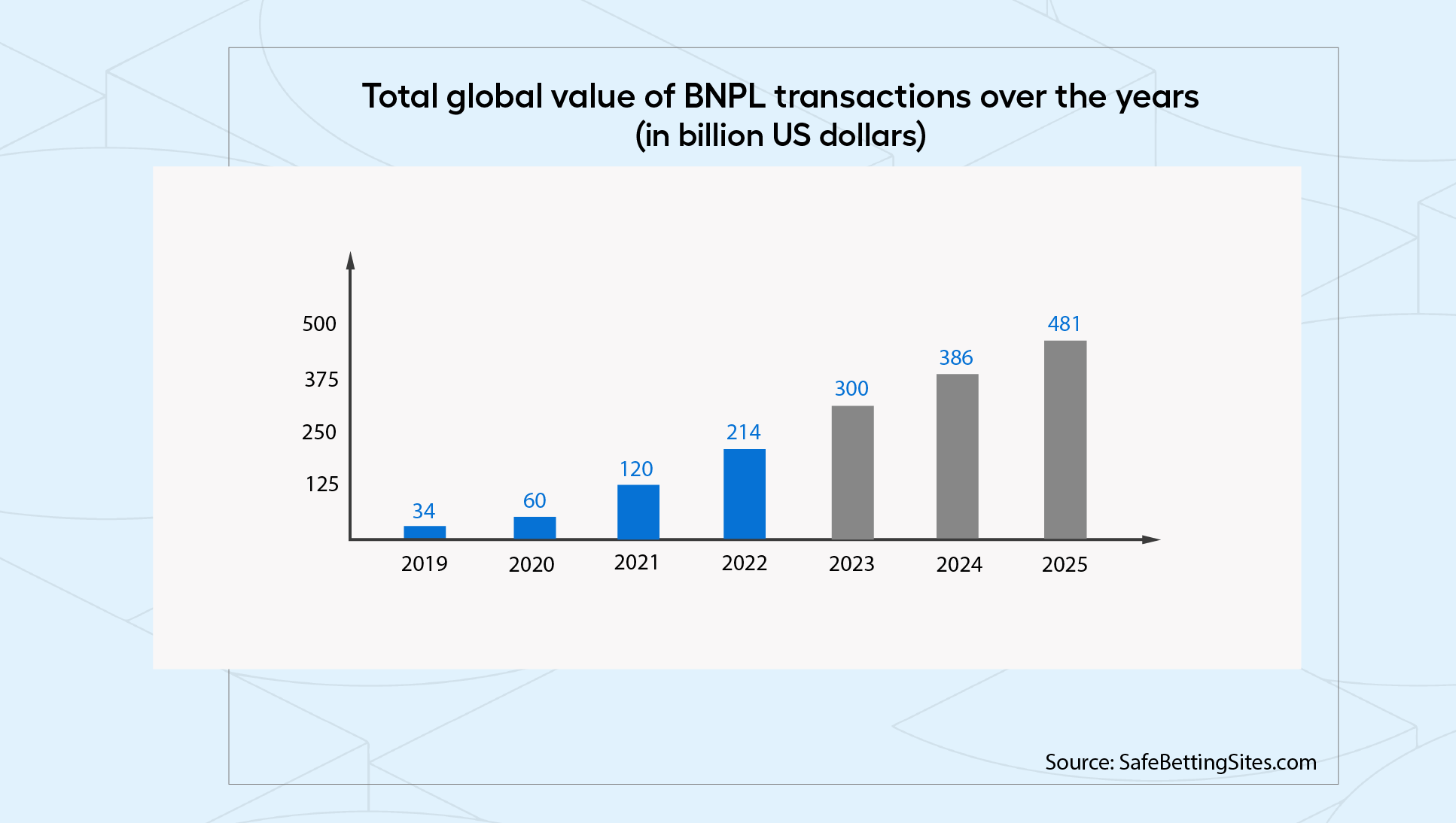 bnpl