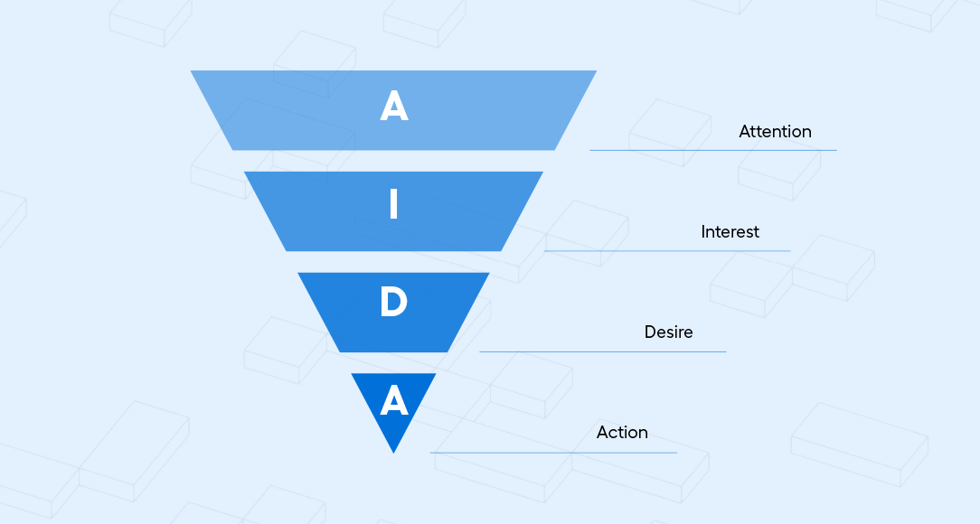 salesfunnel