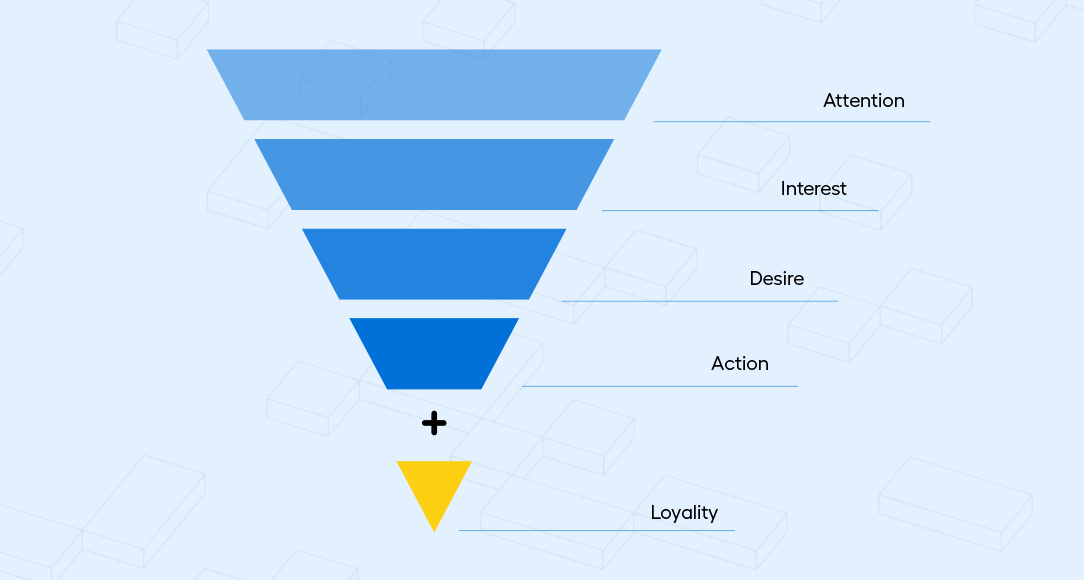 salesfunnel2