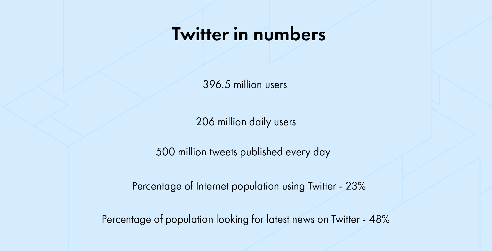 twitter in numbers